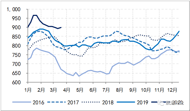 中国现在有多少人口2020_2020年3月中国出口数据分析报告 简版